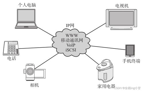計算機與網絡發展的七個階段 從起源到智能化服務